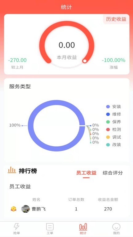 cncX急修商户版