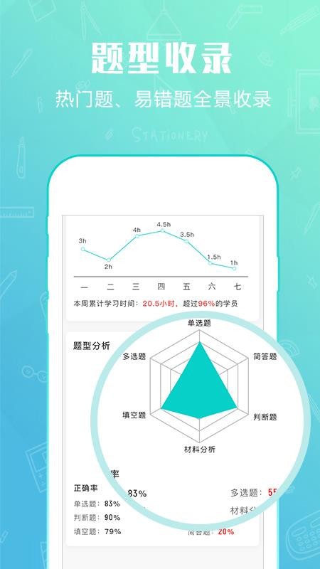 才士考试题库APP(3)