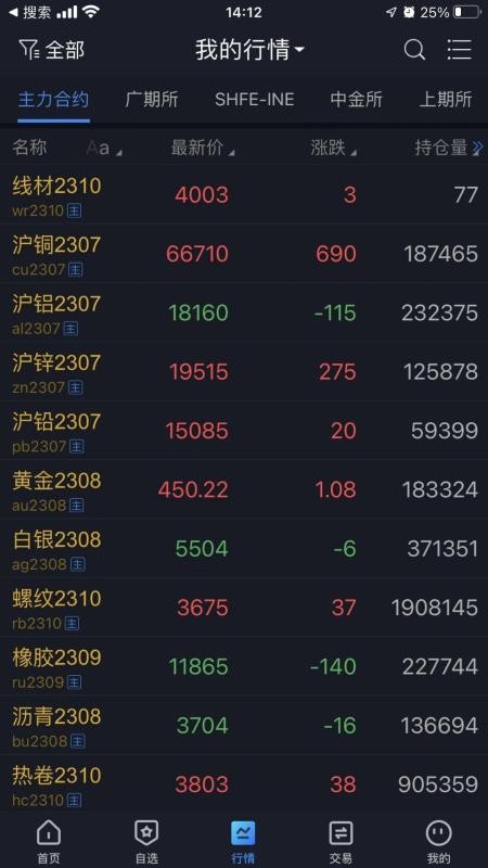 国际期货博易版(4)