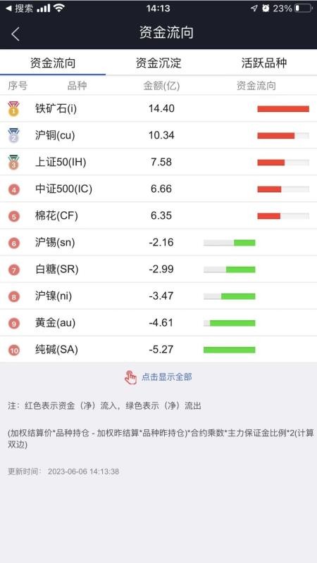 国际期货博易版(3)