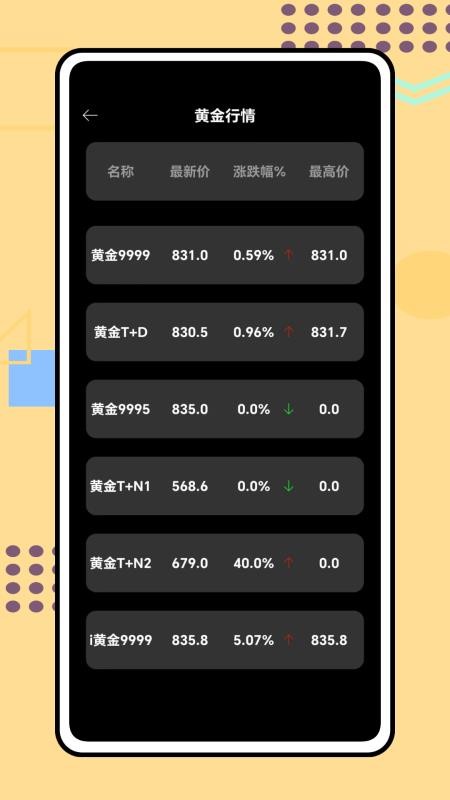 金潮汇投官方版(1)
