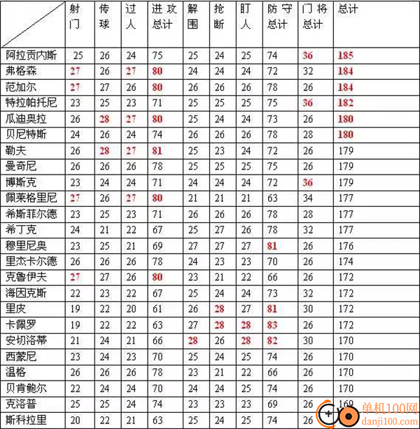 绿茵传奇九游版
