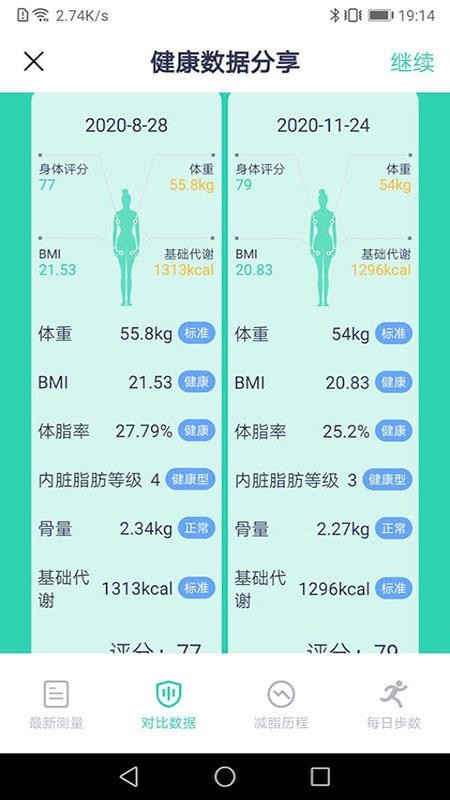 品麦云康体脂称(5)