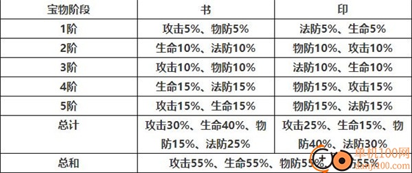 少年三国志2bilibili版
