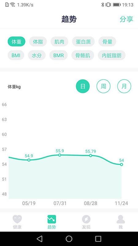 品麦云康体脂称(2)