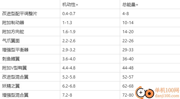 现代空战3D小米渠道服