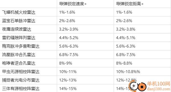 现代空战3D小米渠道服