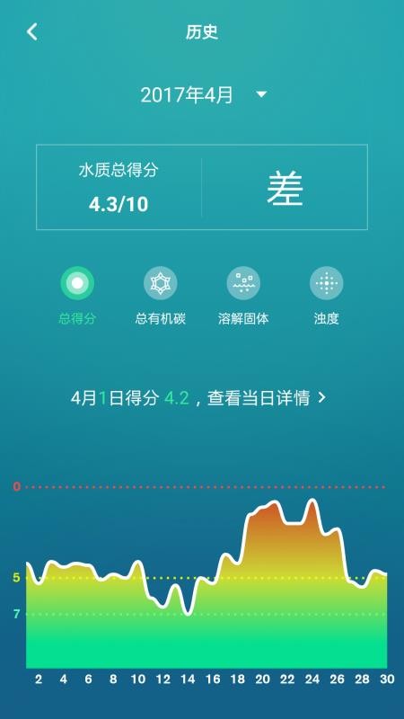 一目手机版