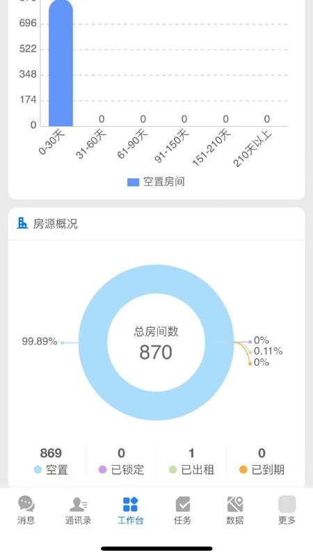 乐住好管理端官方版appv25.3.62(3)