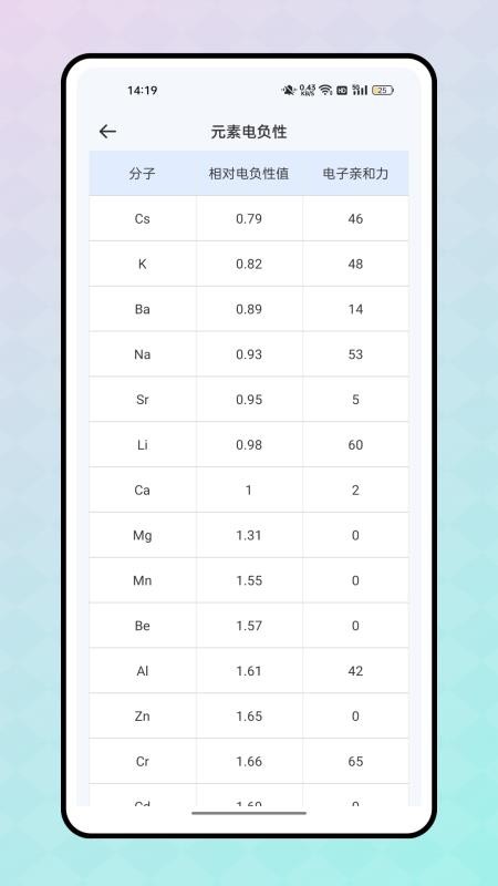 反应实验室最新版v1.0.0 1