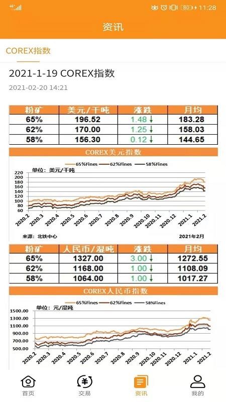 铁矿石现货平台(北铁中心COREX)官网版