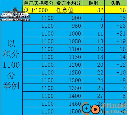 巅峰战舰小米渠道服