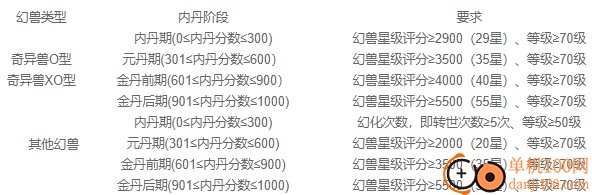魔域口袋版小米版