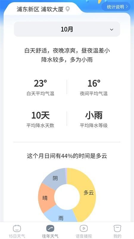 AI天气手机版v1.0.5(2)