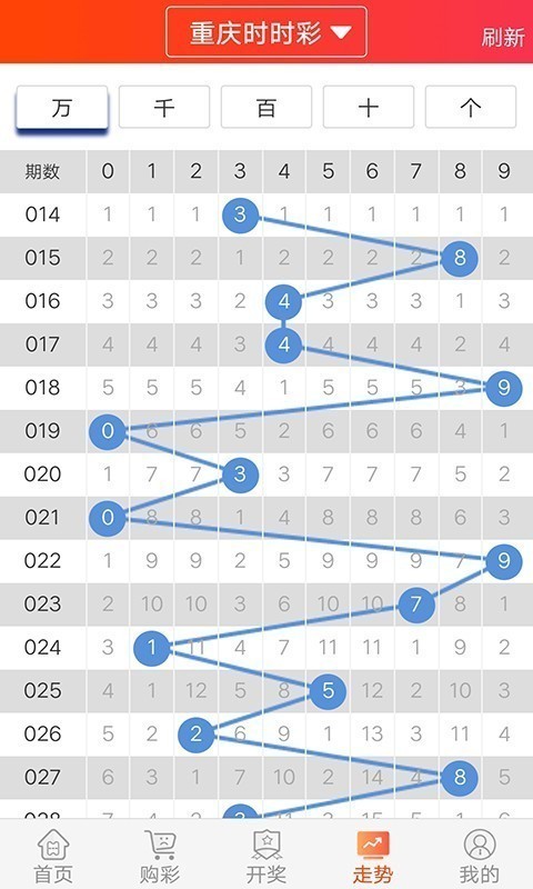 168官方彩票版v5.1 3