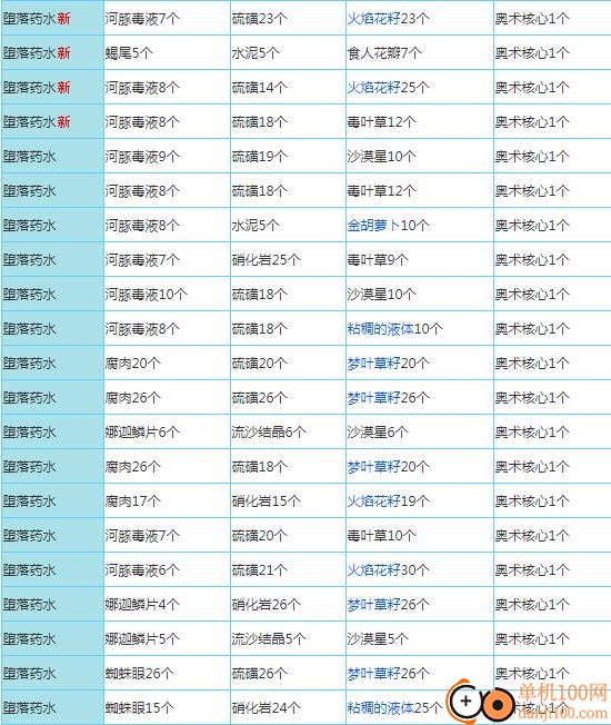 奶块oppo版