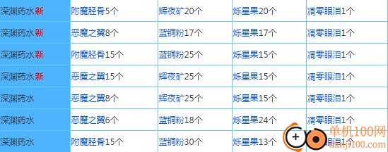奶块oppo版