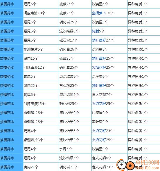 奶块oppo版