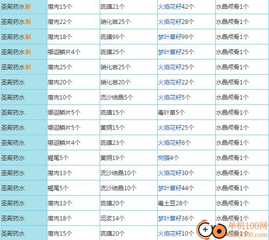 奶块oppo版