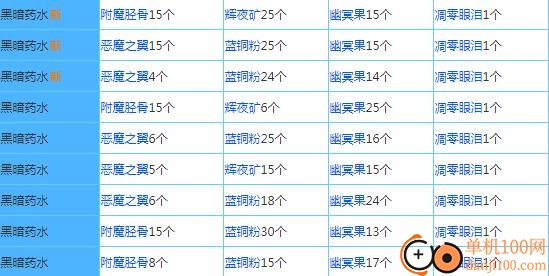 奶块oppo版