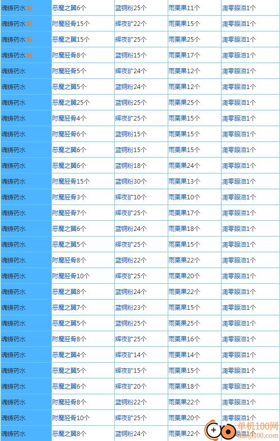 奶块oppo版