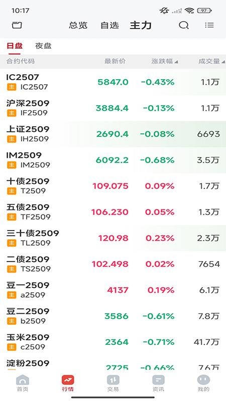 国都期货通官方版(3)