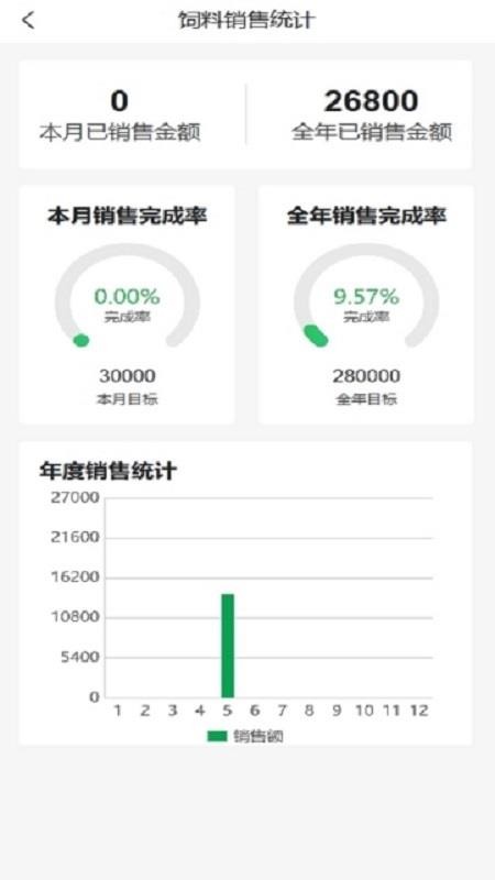 知鱼数据免费版v1.2.0(5)