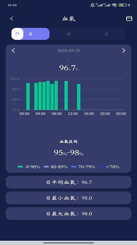 ChipletRing官网版v2.7.54(2)