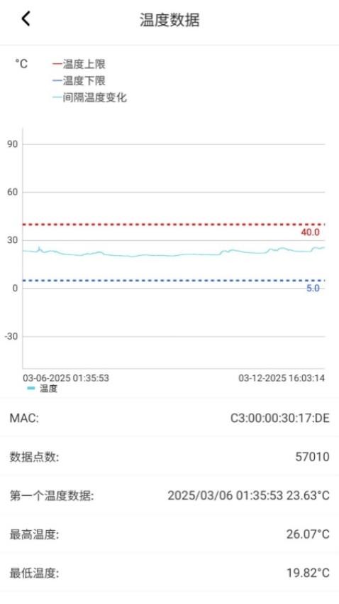 MinewLink手机版v1.1.8 2