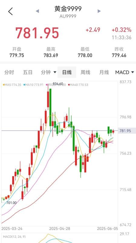 天天黄金最新版v1.0.1(2)