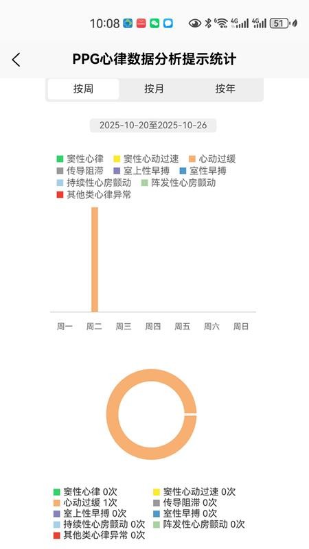 PPG心律数据分析提示软件手机版v1.0.0 3