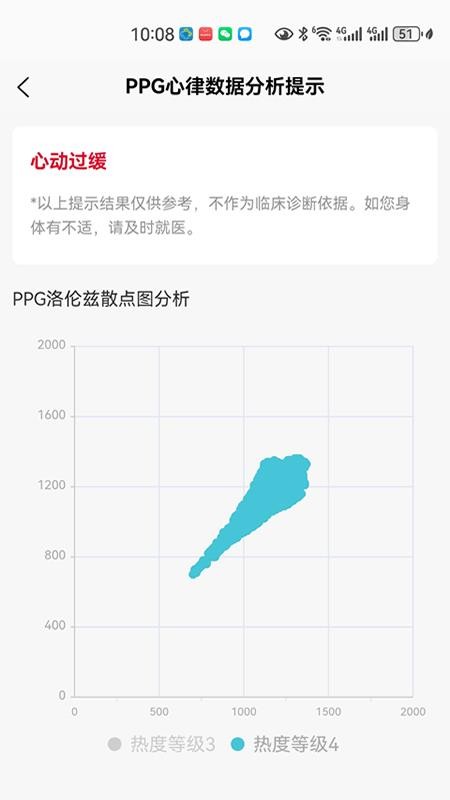 PPG心律数据分析提示软件手机版v1.0.0 5