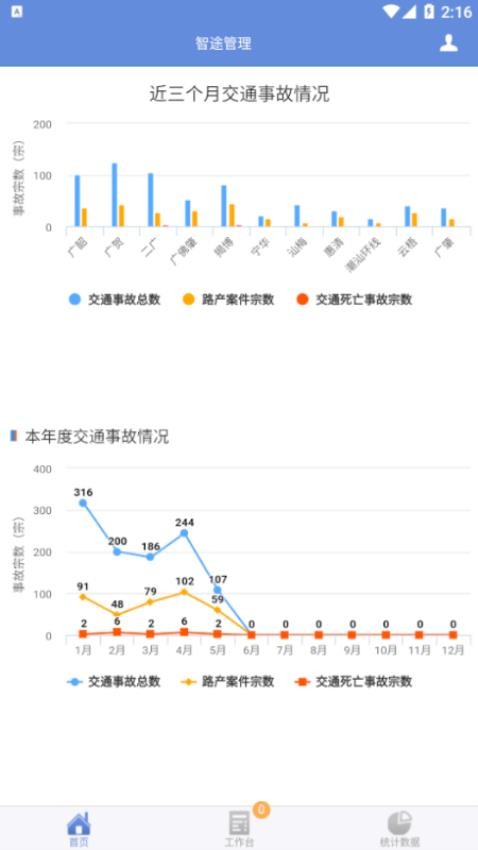 智途管理官方版v1.0.0(4)