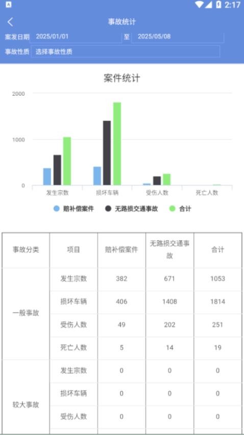 智途管理官方版v1.0.0(2)