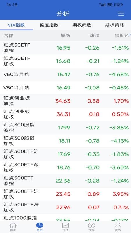 申万宏源期权交易官网版v7.3.19.0 2