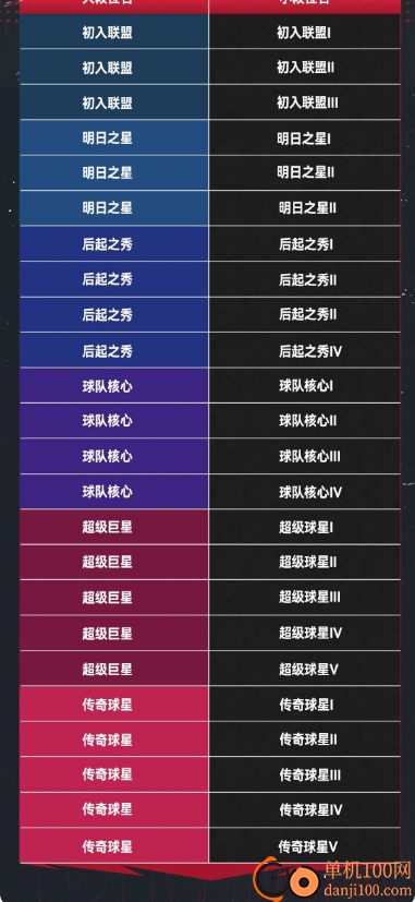 NBA巅峰对决B服最新版