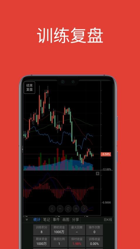 大操盘手官网版v8.5.5(4)