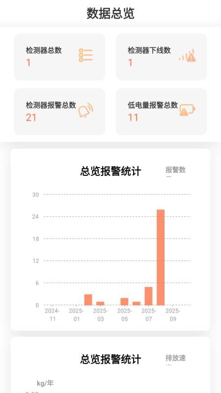 动态泄漏检测器管理软件手机版v1.0.6.0 3