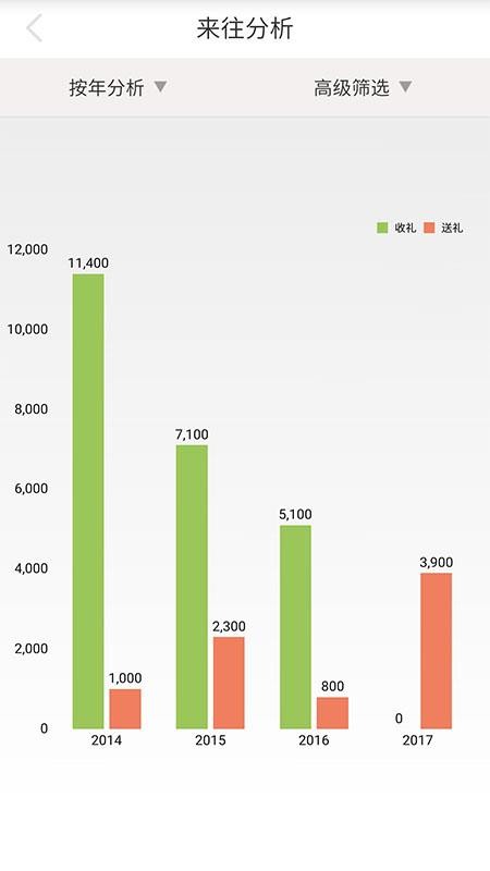 礼尚往来官方版v1.8.3(4)