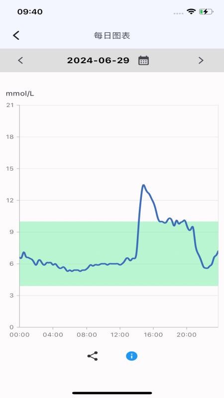 木芯CGM最新版v1.01.11(4)