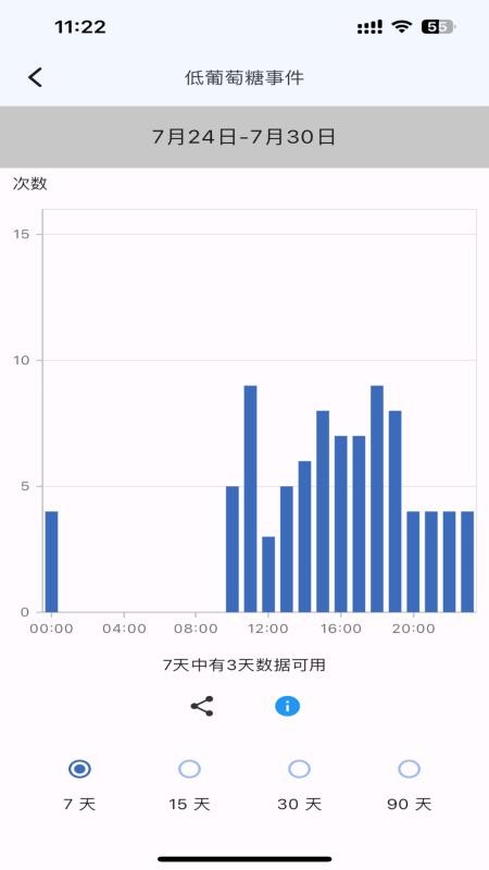 木芯CGM最新版v1.01.11(1)