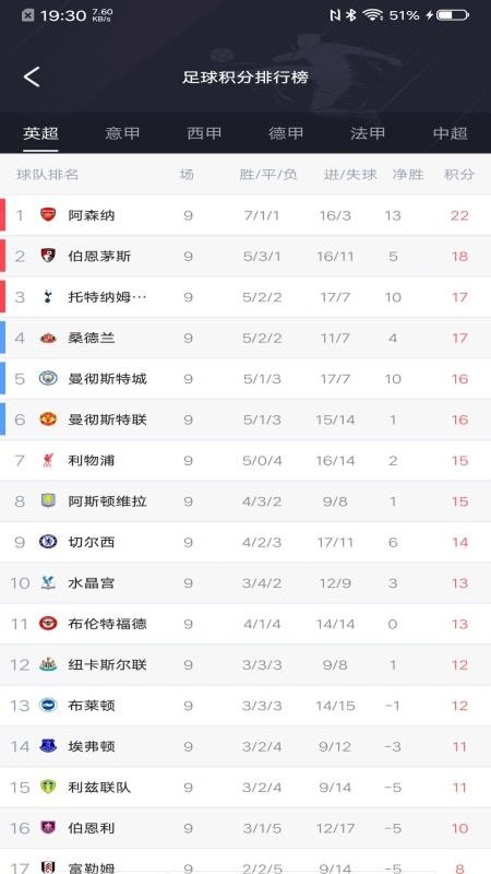 星野体育客户端v3.1.5 1