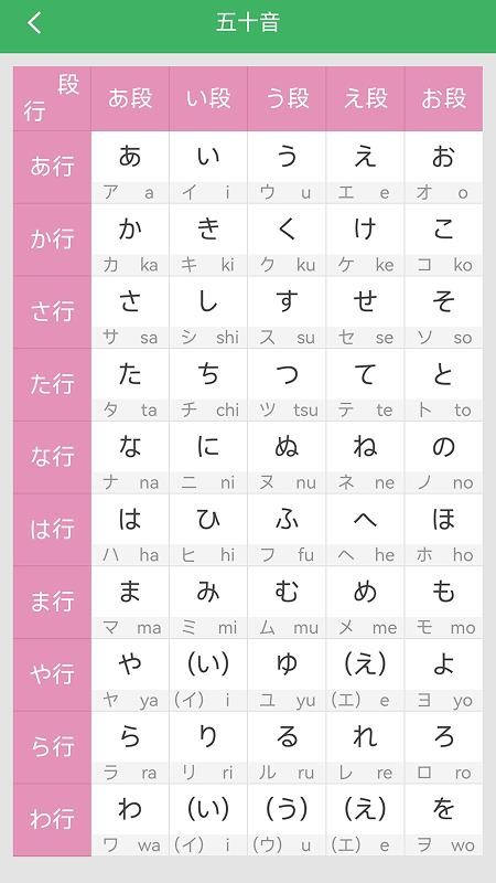 日语发音词汇会话免费版v3.8.3(3)