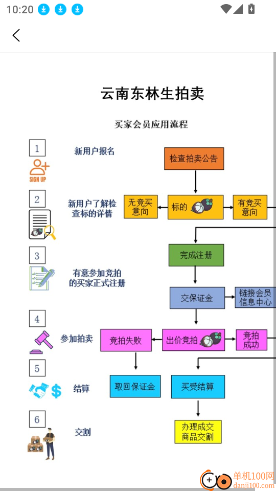 西得香蕉拍卖最新版