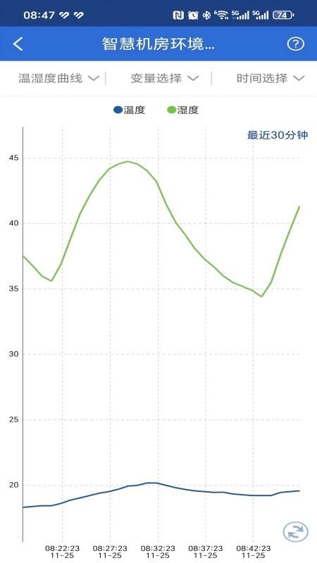 物联智控Pro手机版v4.7.1.5(4)