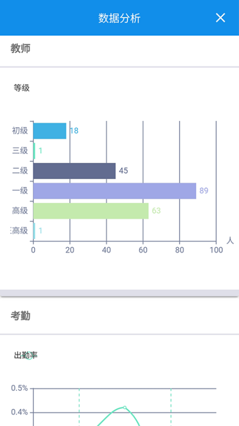 智慧校园官网版v7.0.0 1
