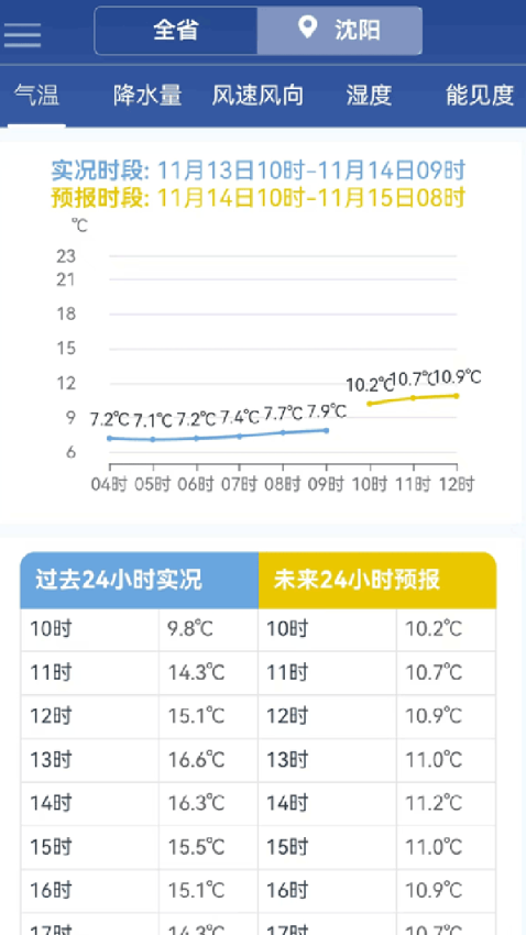 知天辽宁手机版v1.0.14 3