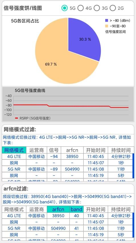 网优信号测量仪最新版v3.1 4