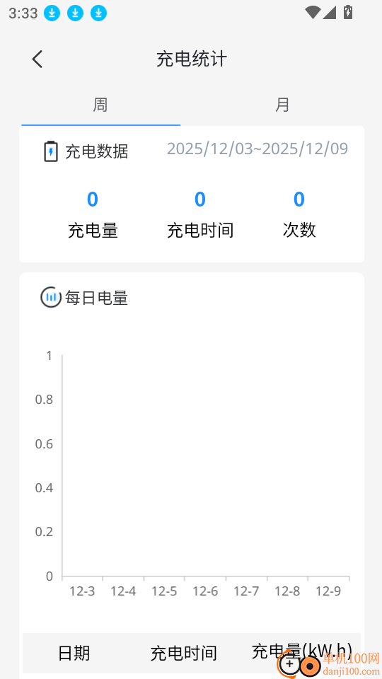 Stavix ECharge最新版