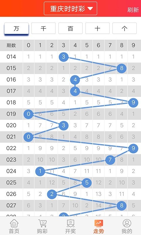 168官方彩票版v5.1.7 3